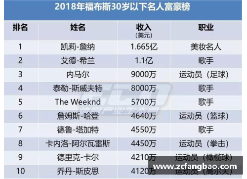 福布斯揭晓2024年世界体育明星排行榜