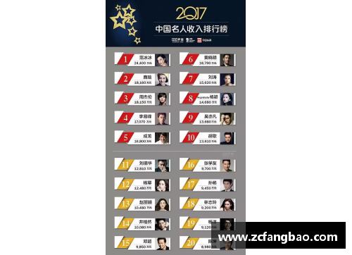 体育明星收入是否已经超过社会公平底线的探讨