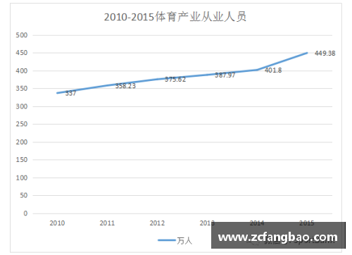 体育明星对体育产业发展的深远影响与未来趋势分析
