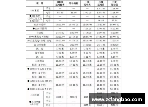 体育明星体检尺寸数据大公开 揭秘顶级运动员的身体指标与健康状况