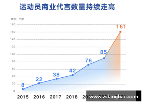 体育明星联名营销新趋势：如何通过明星效应打造品牌成功