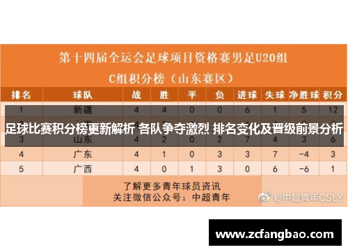 足球比赛积分榜更新解析 各队争夺激烈 排名变化及晋级前景分析